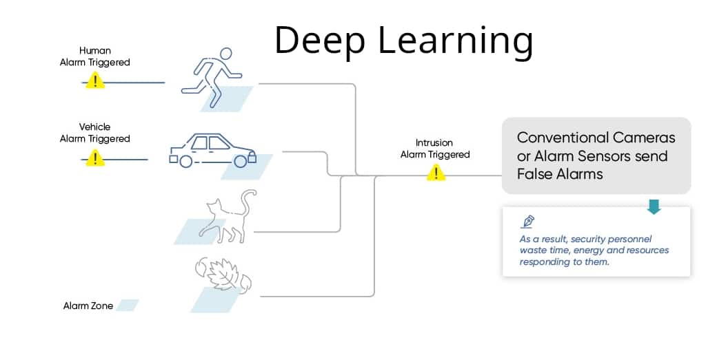 deep learning